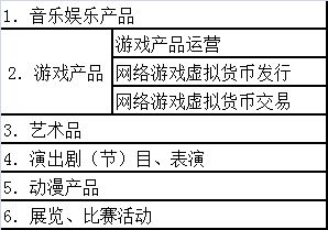 上海网络文化经营许可续期办理指南 步骤、材料与注意事项