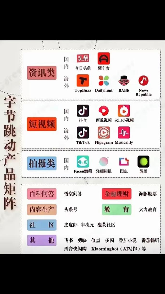 豆包68元 vs chatgpt plus 145元:中国ai"薄利多销"能跑赢美国"高溢价